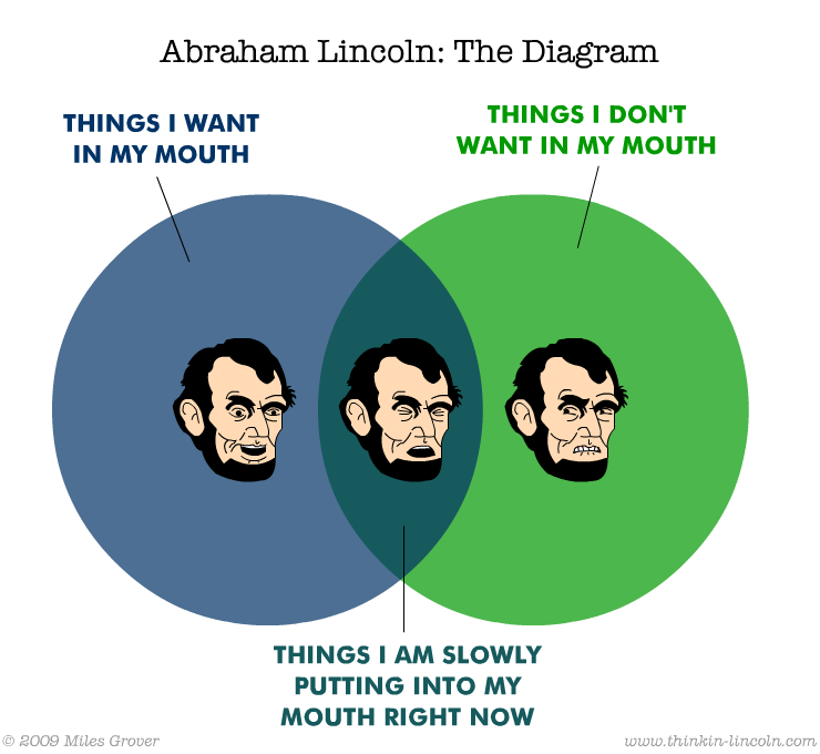 Abraham Lincoln: The Diagram