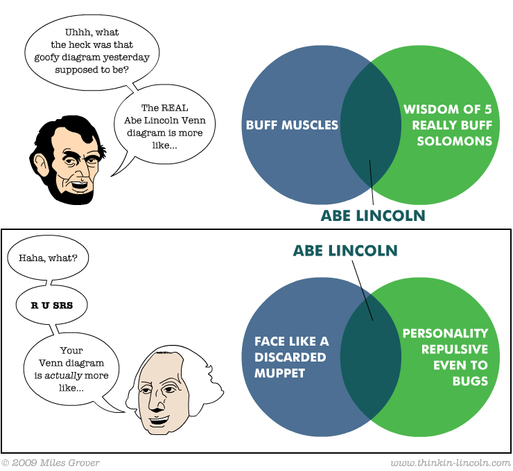 The Further Diagramming of Abraham Lincoln